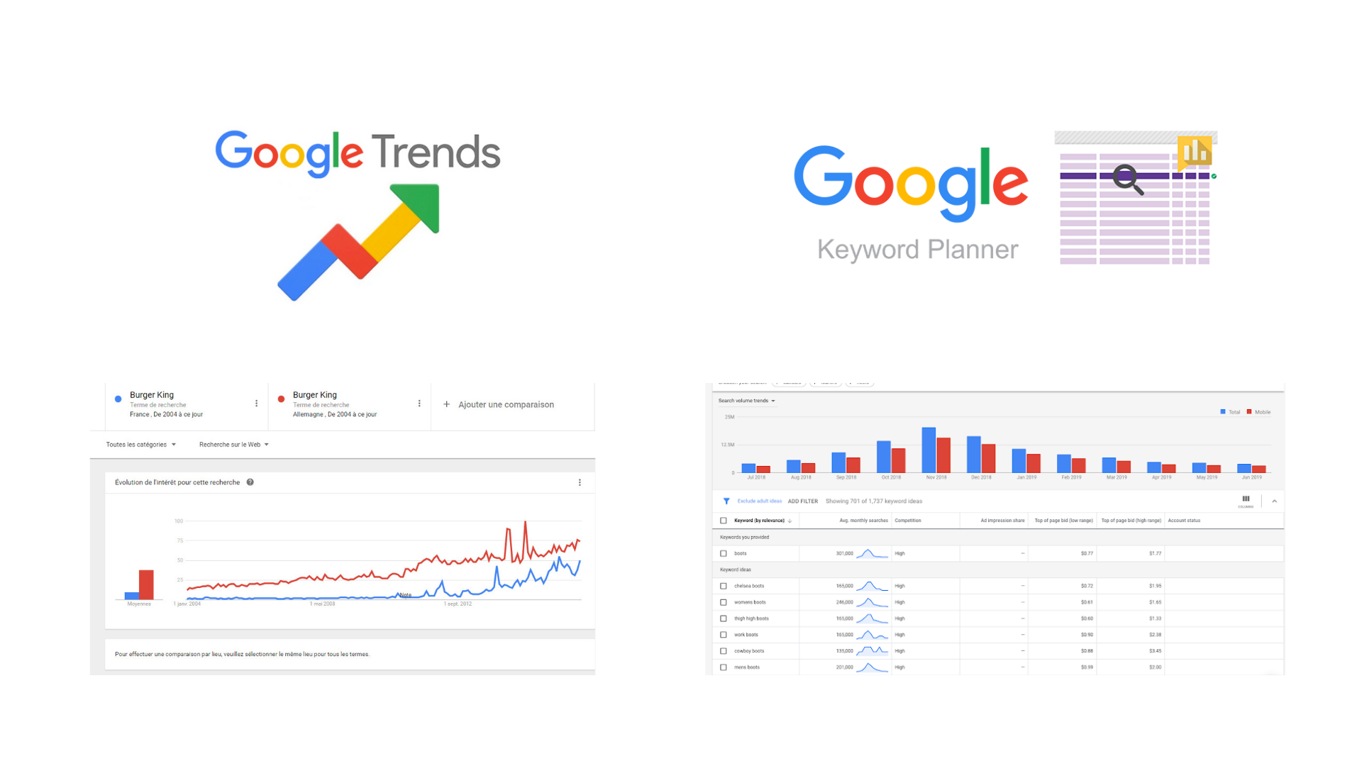 image de google trends et google keyword planner
